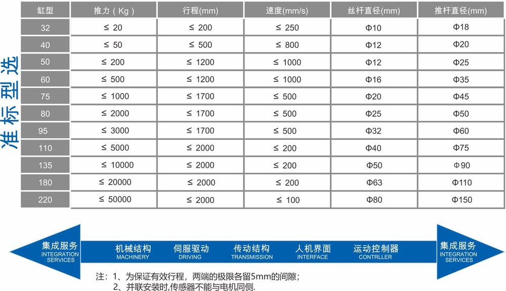 标准选型参数表.jpg
