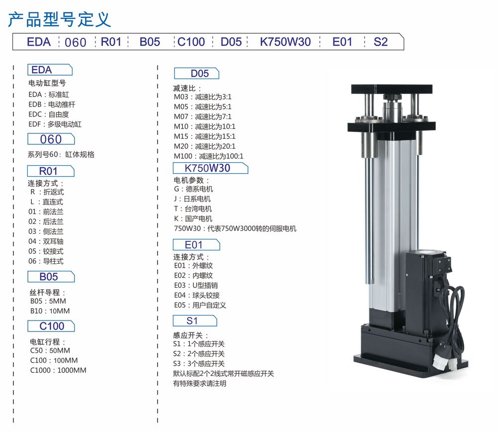 EDA电动缸型号定义.jpg